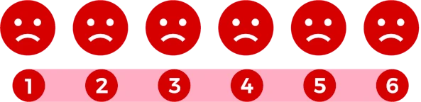 NPS detractors